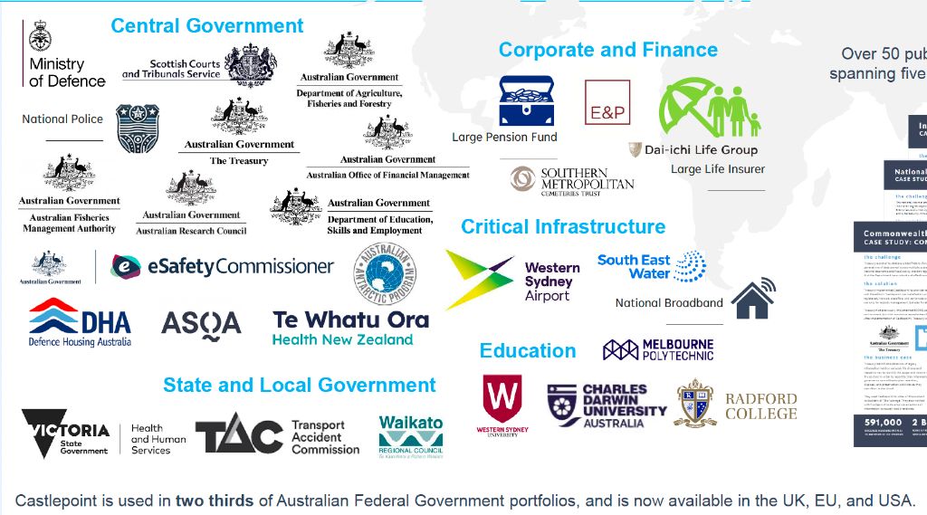 Castlepoint customers including Australian Government departments, universities, councils, and enterprises